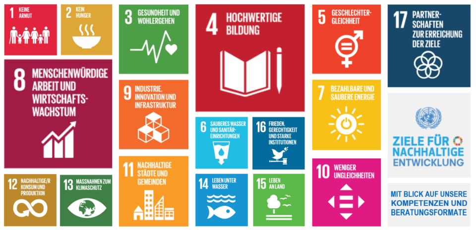 Nachhaltigkeit praktisch umgesetzt: die SDGs, für die comweit besondere Verantwortung übernimmt