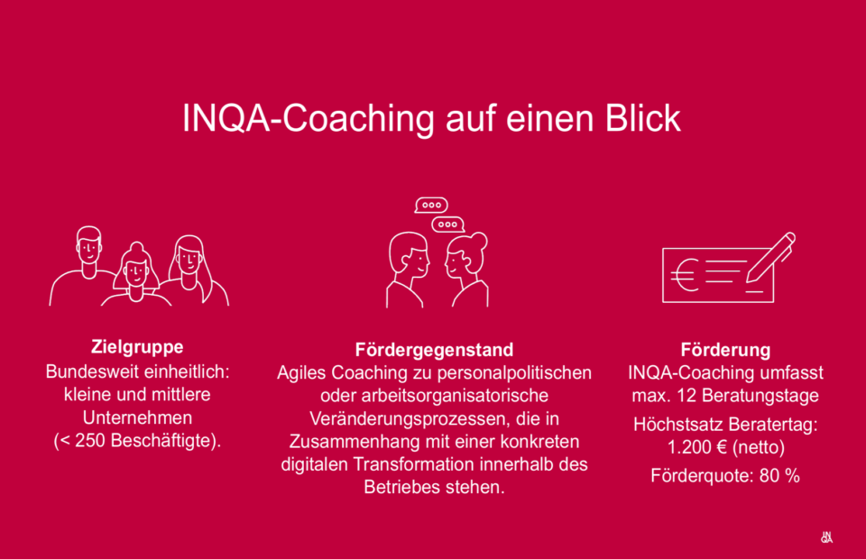 INQA-Coaching auf einen Blick
